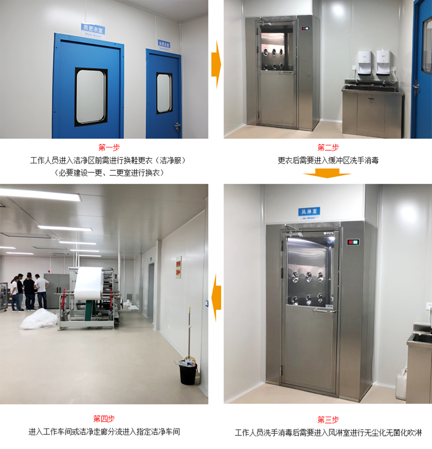 醫(yī)用口罩生產(chǎn)標(biāo)準(zhǔn)流程與十萬級(jí)潔凈車間生產(chǎn)環(huán)境要求參考